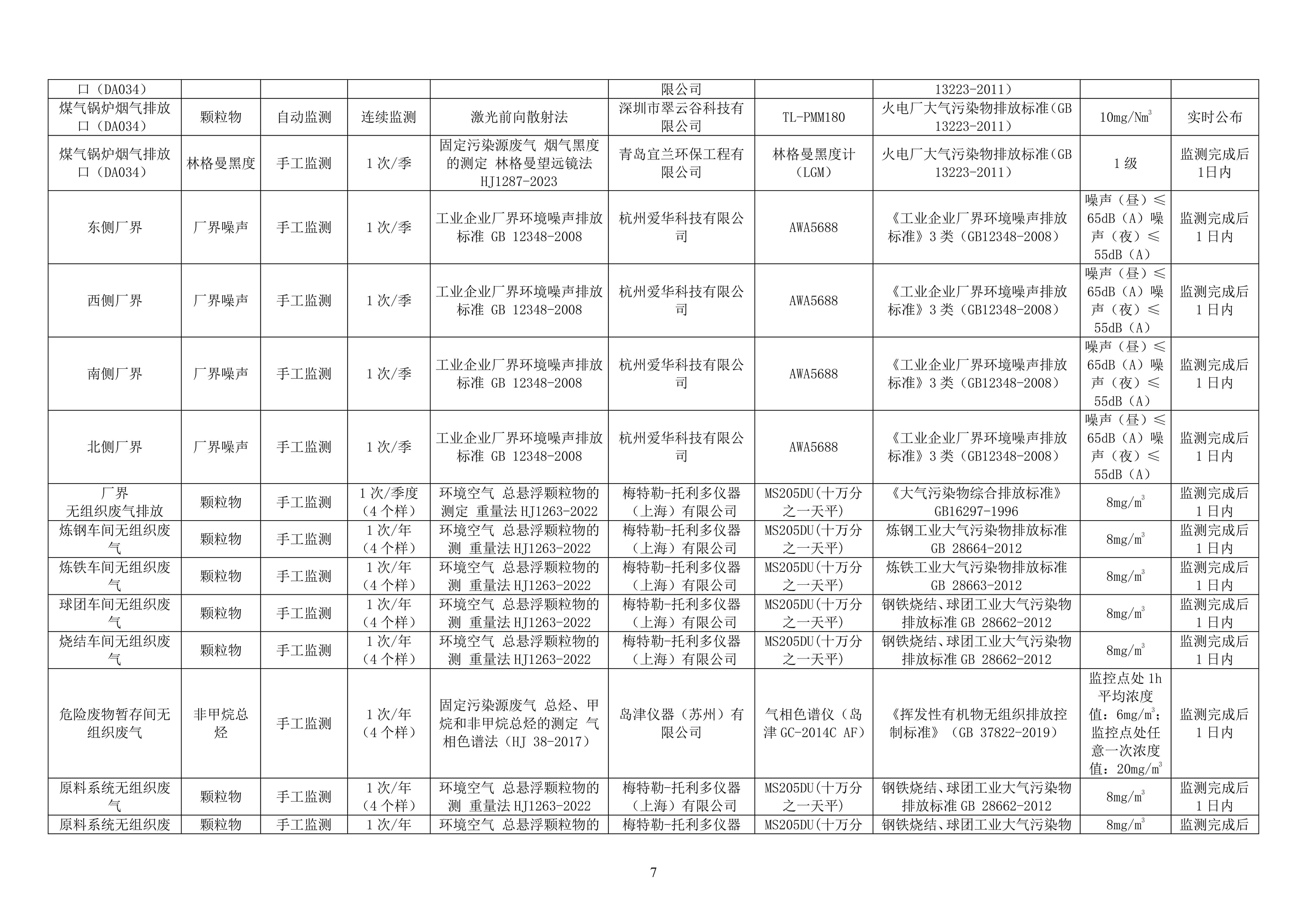 2024年自行監(jiān)測(cè)方案_06.jpg